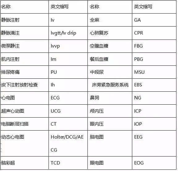 医院英文缩写的含义与重要性