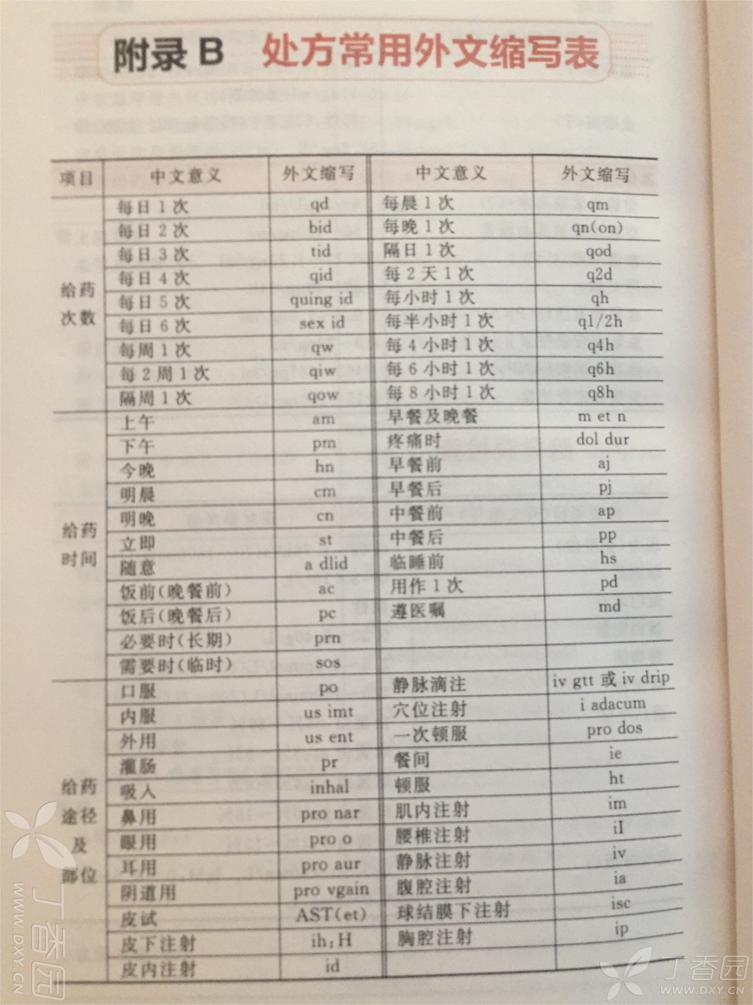 医院常用外文缩写表解析
