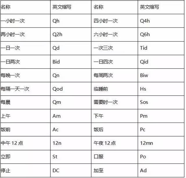 医院简称英文缩写，医疗领域的全球化语言