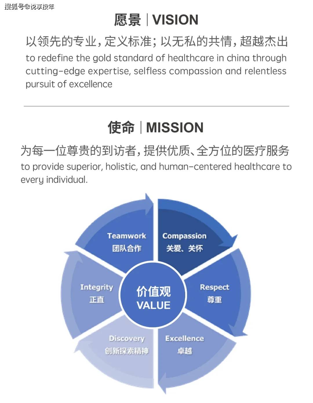 医院感染控制，HAI（Healthcare-Associated Infections）的全球挑战与应对策略