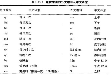 医院常用英文缩写的全面解析