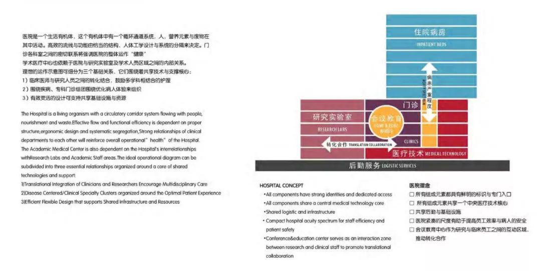 医院英文表达与文化差异解析