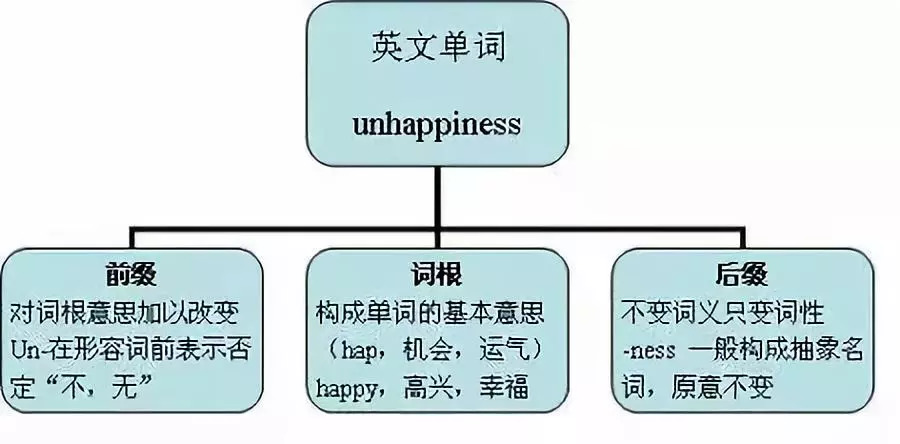 医院英语巧记法，从零基础到流利沟通
