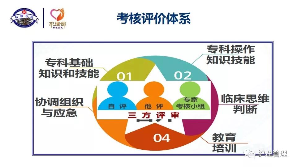 医院英文表达与医疗体系探索