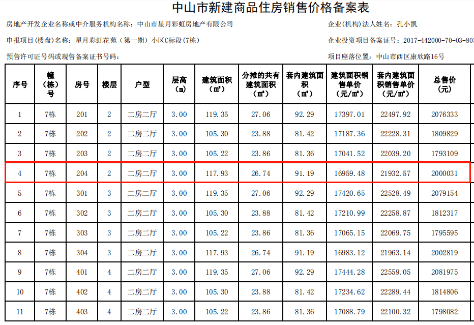 深圳医院点痣价格概览，从专业角度解析费用与价值