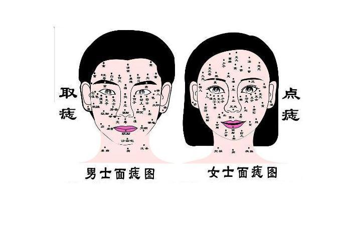 上海医院点痣价格全解析，一颗痣的美丽代价