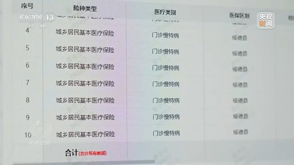 点痣治疗，医院挂号指南、医保政策及费用解析