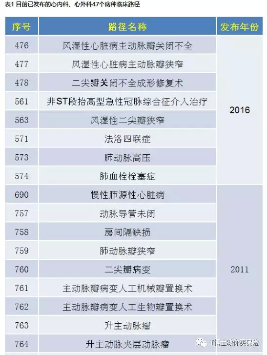 点痣治疗，选择正确科室与医保报销指南