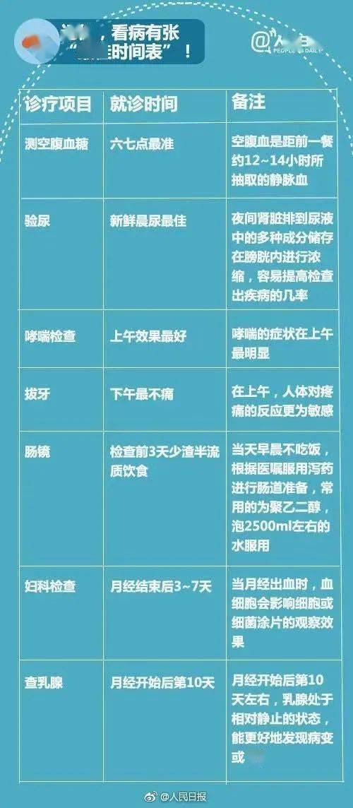 点痣就医指南，挂号科室、费用预估及恢复天数全解析