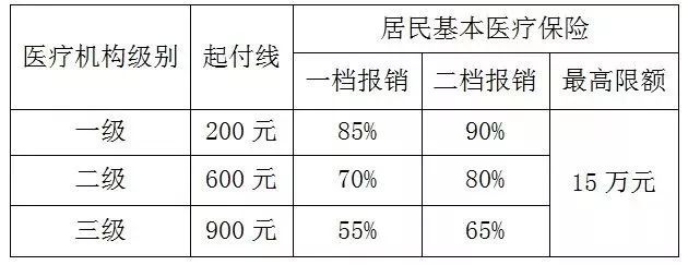 医院点痣能否通过医保报销？详解医保政策与个人权益