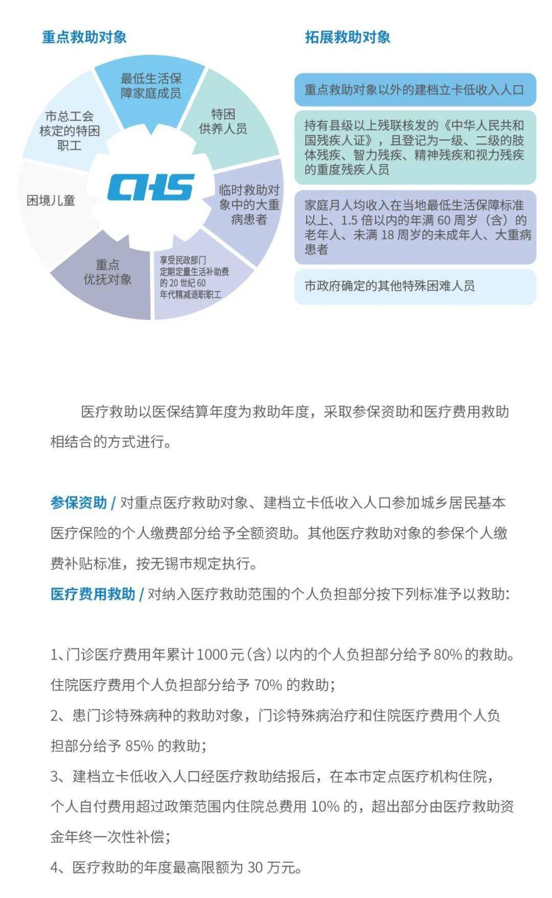医院点痣能否享受医保报销？详解医保政策与个人权益