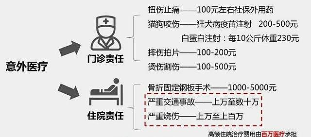 去医院点痣能否享受医保报销？——解析医保政策与个人医疗消费的边界