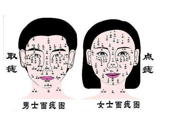 最佳选择，点痣——医院还是美容整形医院？