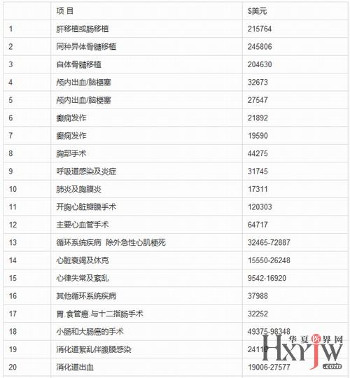 广州三甲医院收费价目表，透明化与合理性的双重考量