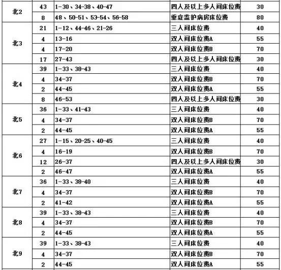 揭秘三甲医院床位价目表，透明化医疗成本，促进健康服务公平性