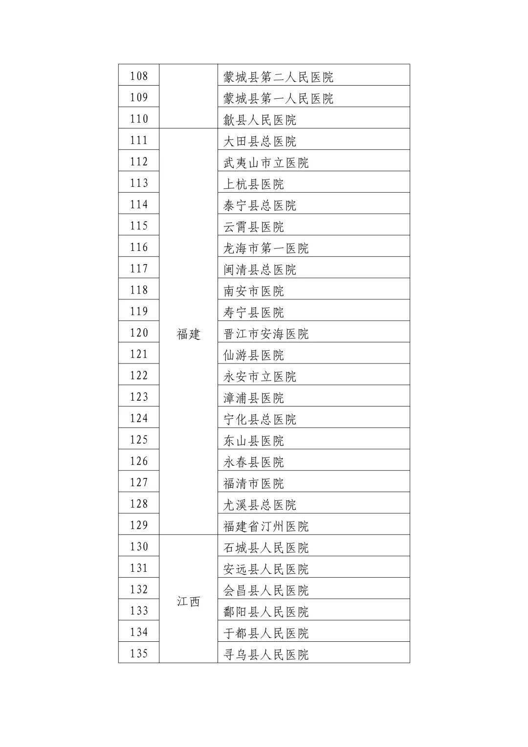 三甲医院，专业服务下的点痣新选择
