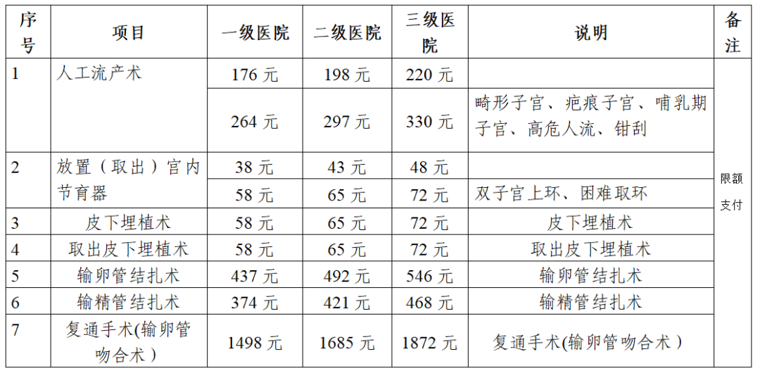 三甲医院点痣手术费用报销政策解析