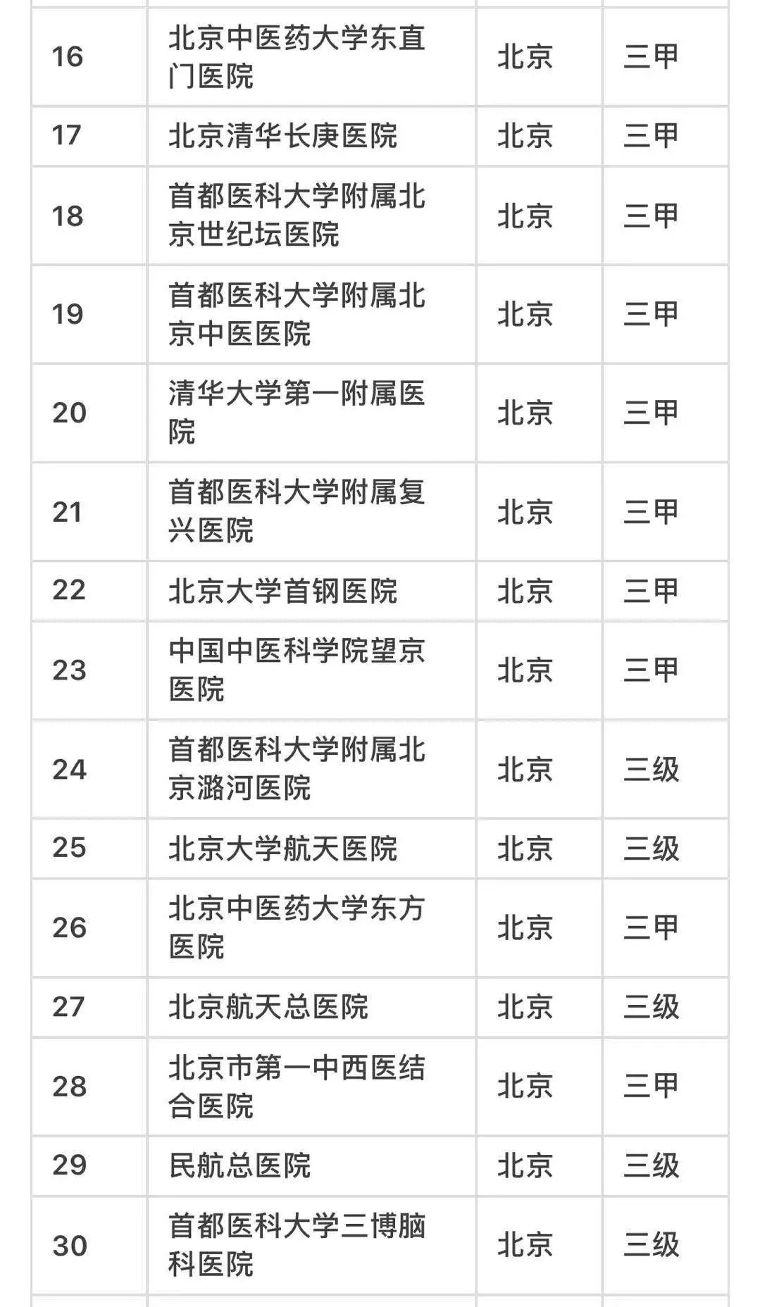 正规医院点痣价格表及最佳挂号科室指南