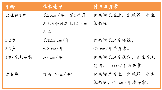 为什么医院不建议轻易进行骨龄测试，深入解析与理性思考