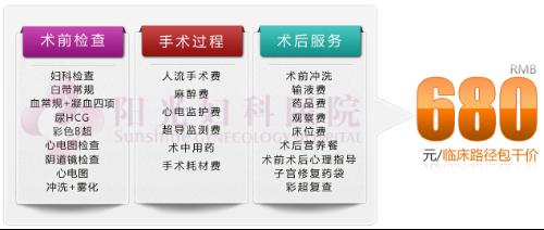 无痛人流医院，选择与关怀的平衡