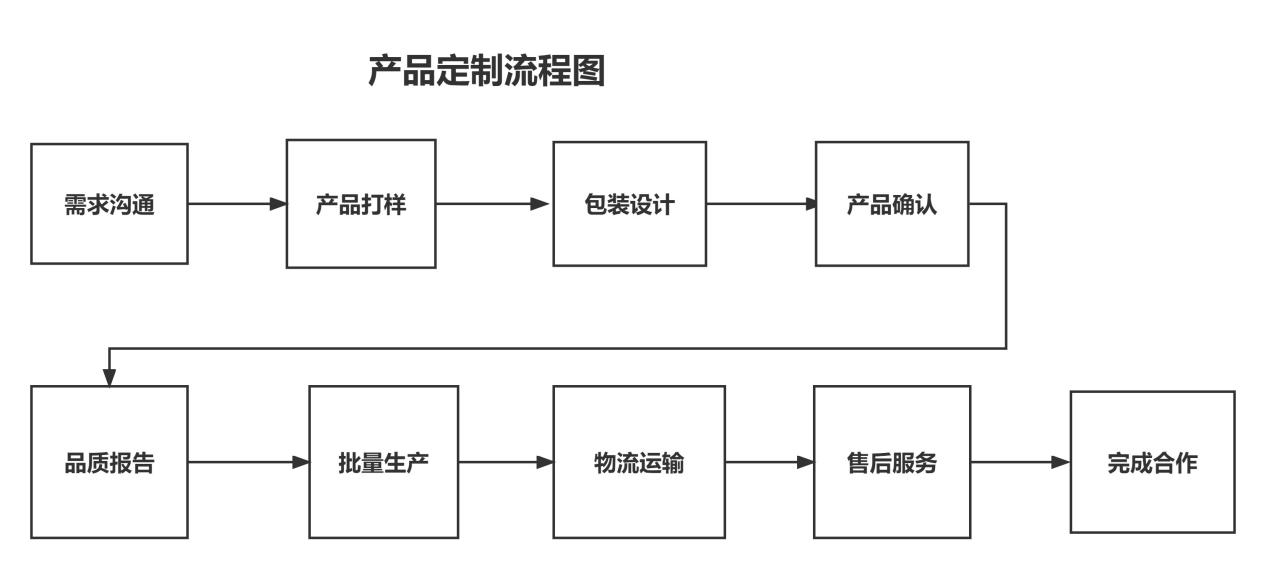 第1212页