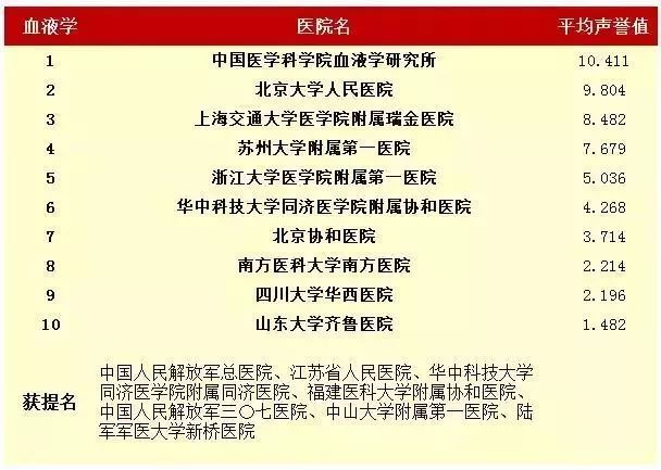 探秘中国骨科医疗巅峰，全国骨科医院排名第一的奥秘
