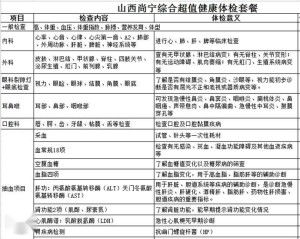 医院体检结果一般多久出来？全面解析与注意事项