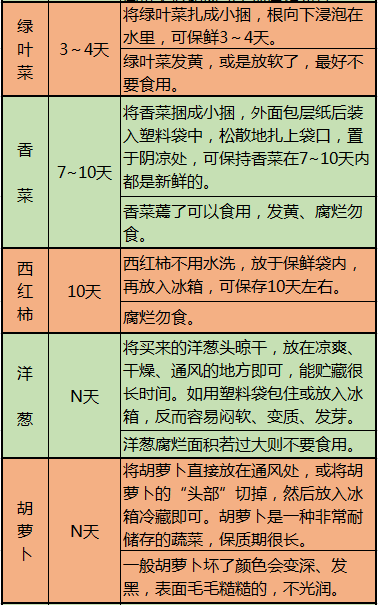 医院里的特殊风景——病床上的故事