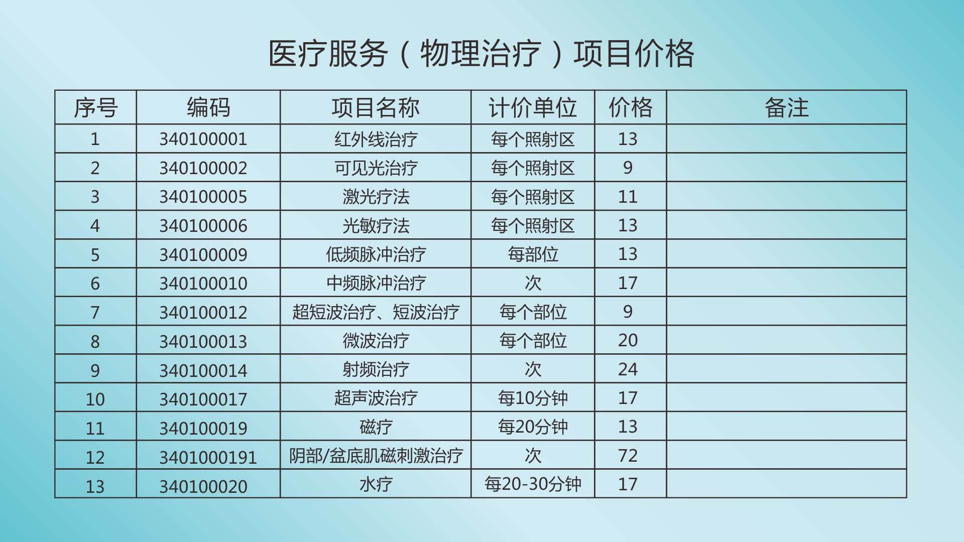 医院照片拍摄与费用概览