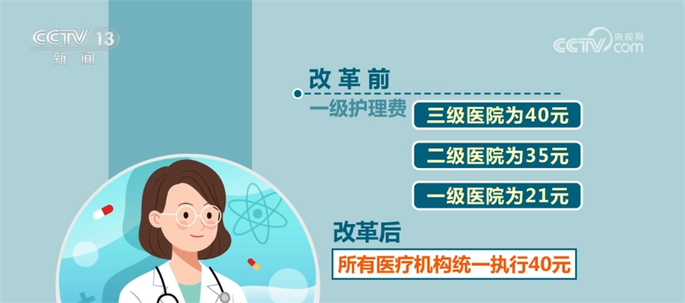 医院照片一个部位多少钱，透视医疗影像的价格门道