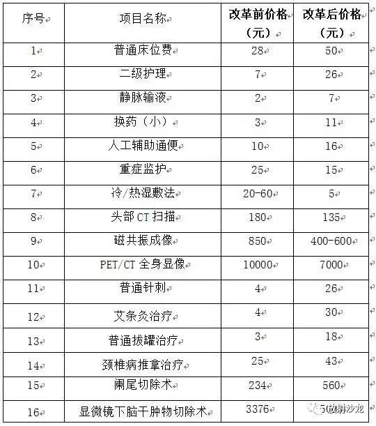 照片多少钱？——医院影像服务的价格与价值
