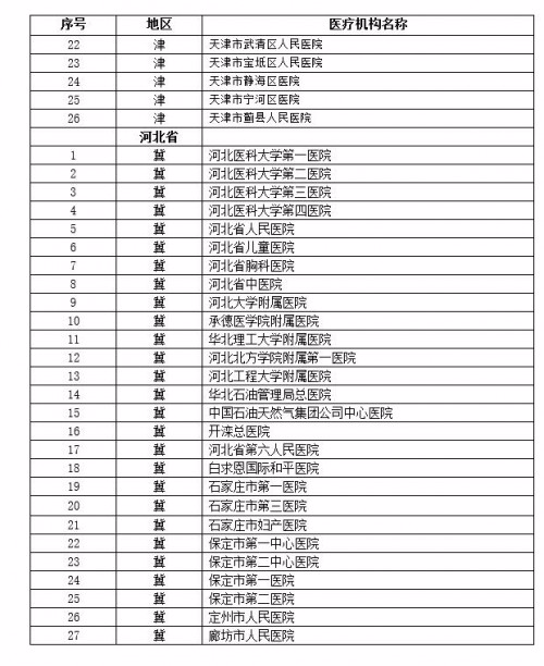 医院照相与CT检查，理解差异与选择的重要性