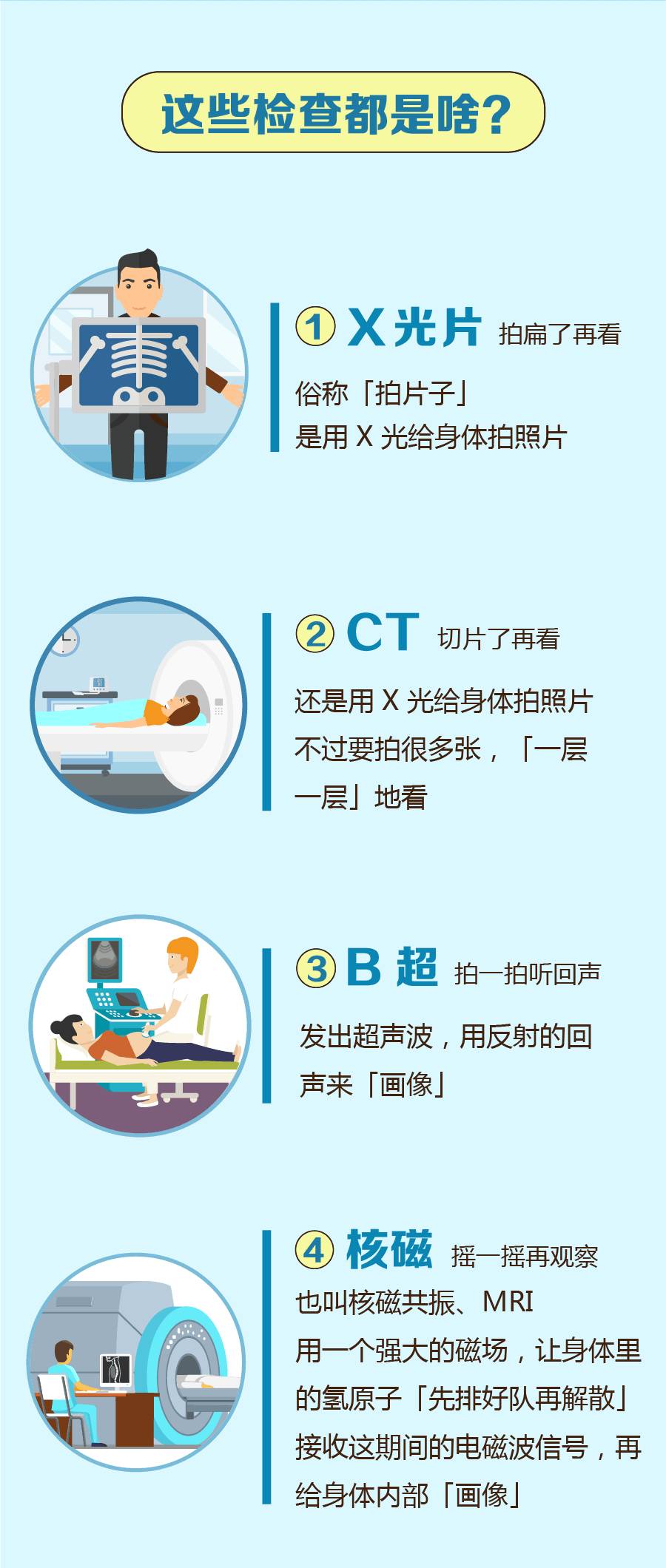 医院CT与拍片，异同解析与临床应用