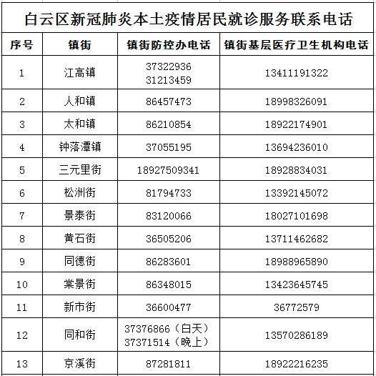 腰痛就医，了解医院照片检查与结果获取时间