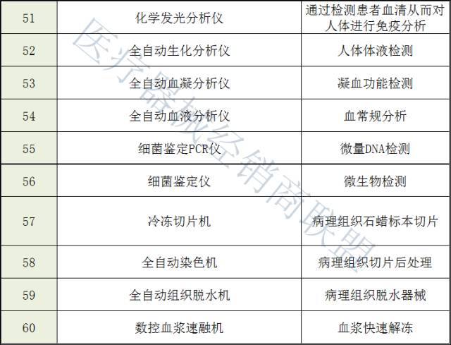 医院级别，二甲与三级，谁更高？——深度解析中国医院分级制度