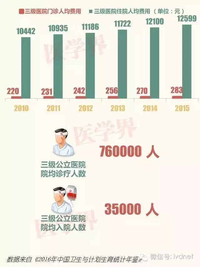 探秘三甲与三乙医院的差异，从规模、设备到服务质量的深度解析