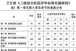 医院等级划分标准，从高到低的全面解析与图表展示