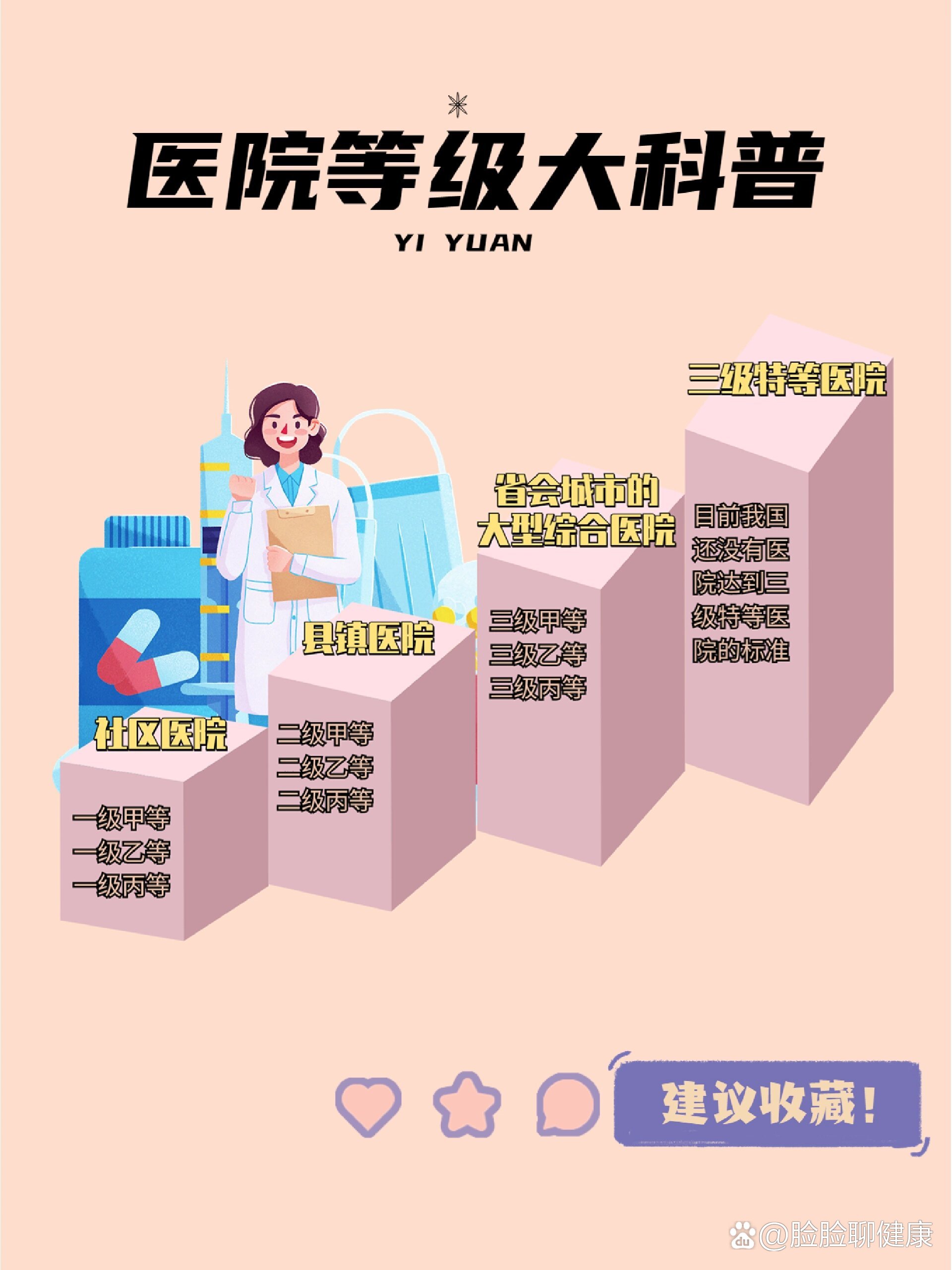 医院等级划分标准从高到低的区别，深度解析与理解