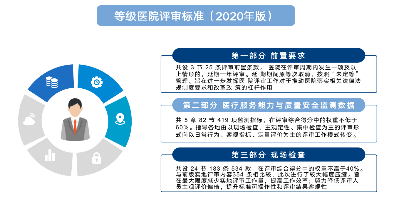 专科医院等级划分标准，构建高质量医疗服务体系的关键