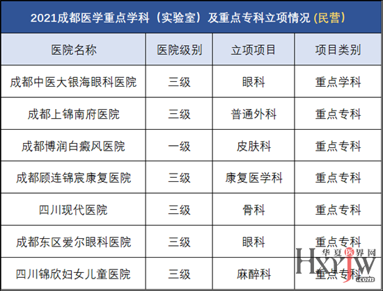民营医院等级划分标准，构建高质量医疗服务体系的基石