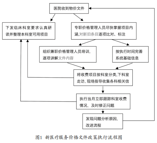 探索国家医院级别，分级管理与医疗服务优化的新路径