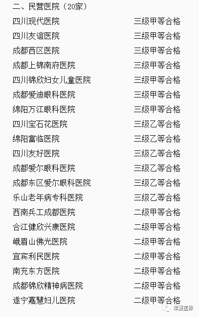 医院等级划分，一甲与三甲的全面对比