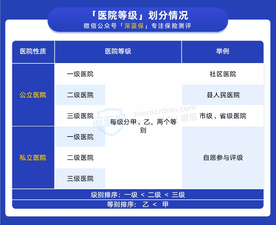 三甲医院的等级，标准、意义与影响