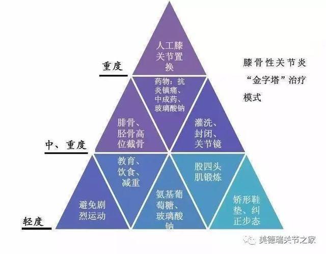 三甲医院及以上，中国医疗体系中的金字塔顶端