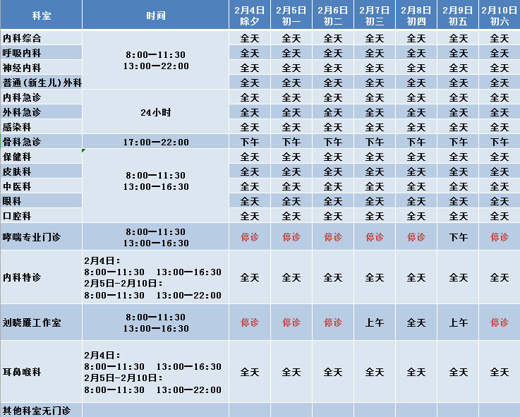 探秘中国三甲医院的等级划分