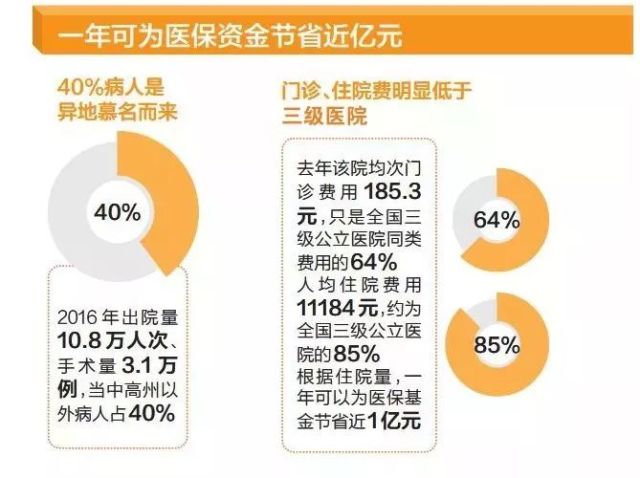 全国三级甲等医院名单，权威医疗资源的分布与展望
