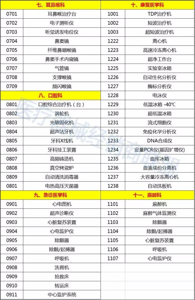 全国三级甲等医院清单，权威医疗资源分布概览