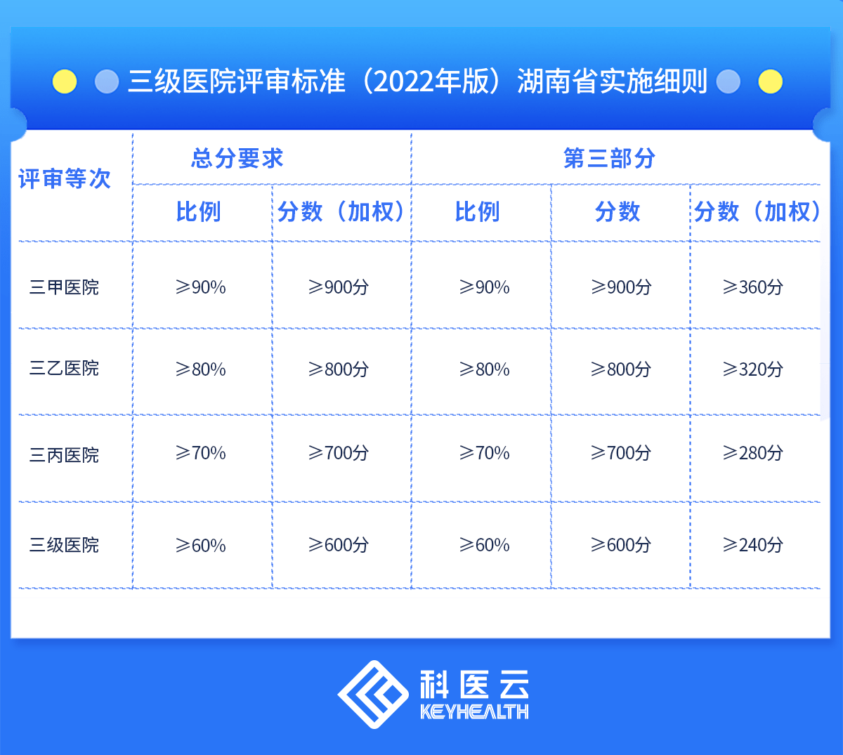 三甲医院等级评审标准实施细则，提升医疗服务质量与效率的基石