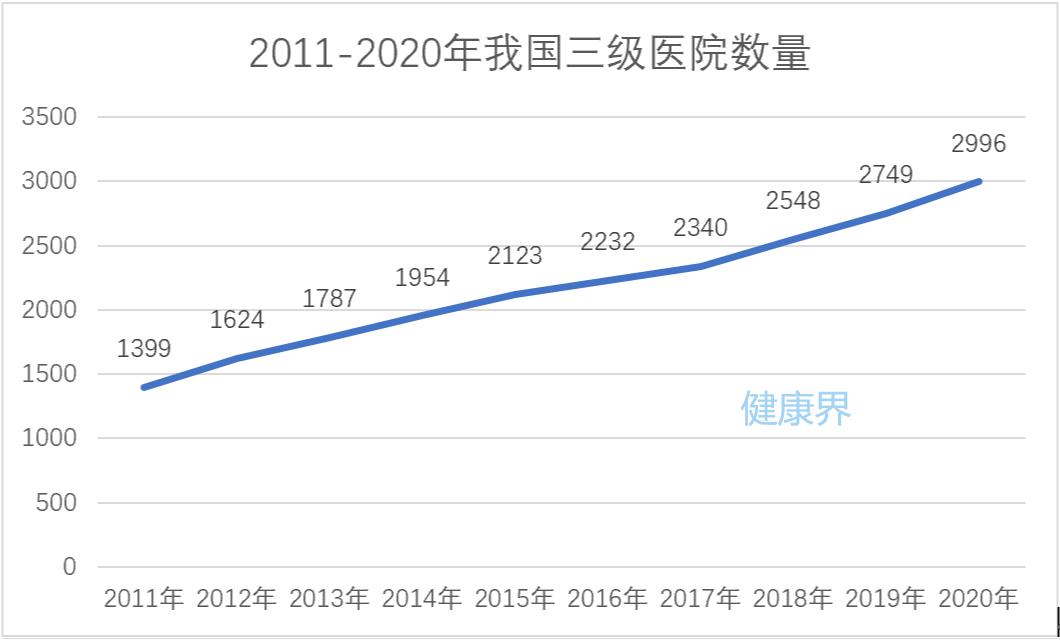 探秘医疗殿堂，三乙与三甲医院之等级解析