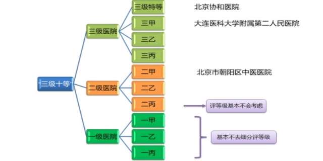 甲级医院等级划分标准详解，从定义到实施